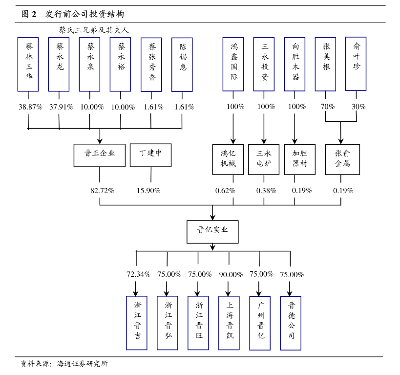 密尔克卫智能供应链服务集团股份有限公司关于对外担保进展及针纺织品与原料销售业务拓展的公告